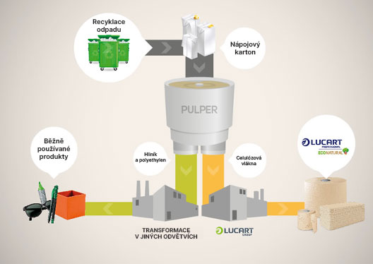 Druhý život nápojových krabic